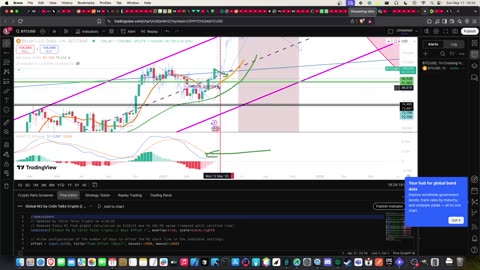 May 11 - Market Update with Teut!