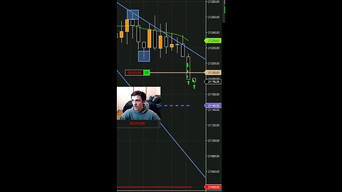 Is This Gambling... #daytrading #trading #stockmarket #nq