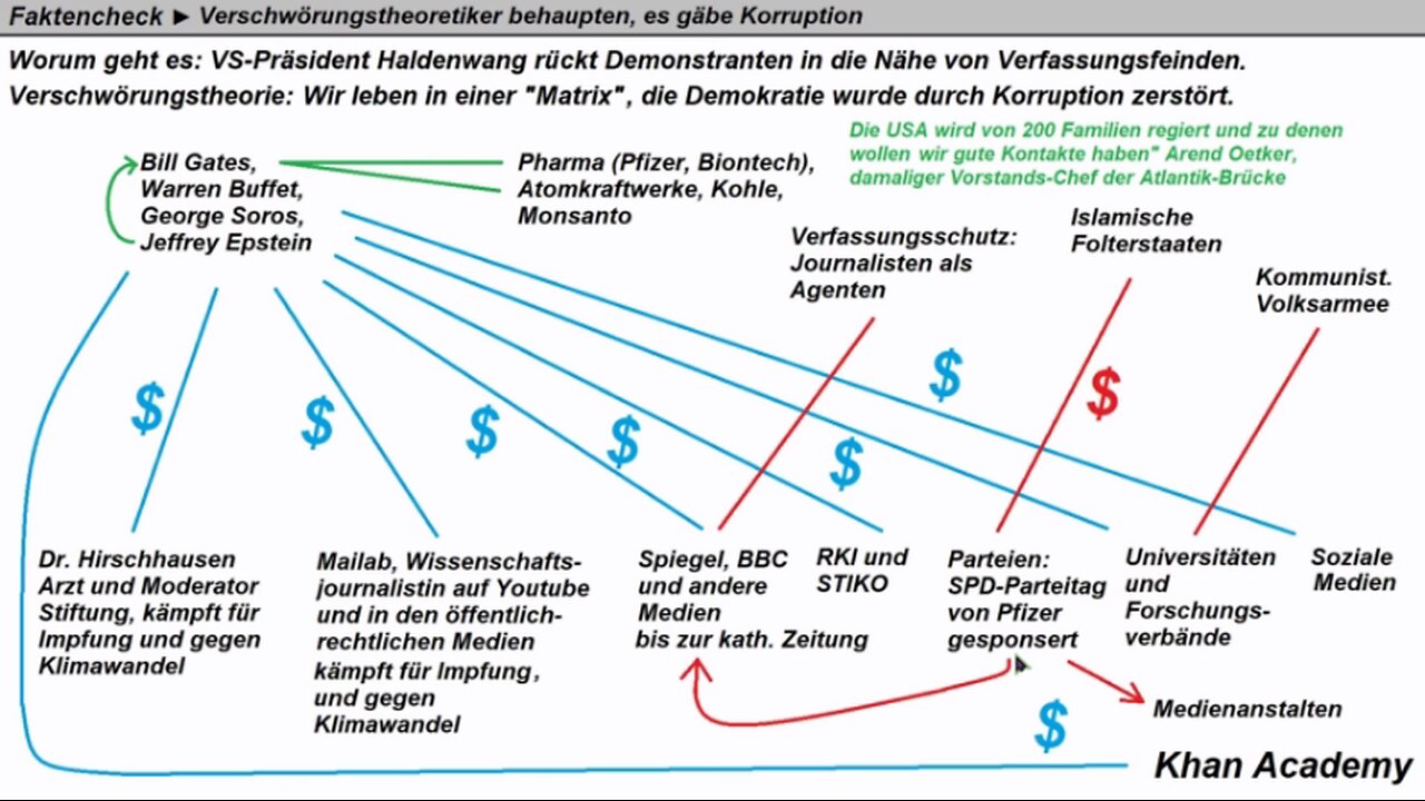 Faktencheck ► Verschwörungstheoretiker behaupten, es gäbe Korruption. 16.o1.2022 AkademieRaddy