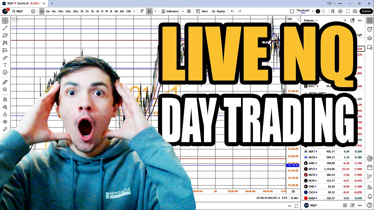 May 6 LIVE Day Trading NQ Futures Making $225.50