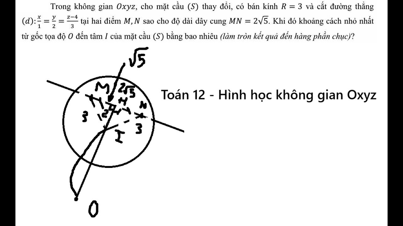 Toán 12: Trong không gian Oxyz, cho mặt cầu (S) thay đổi có bán kính R=3 và cắt đường thẳng (d)