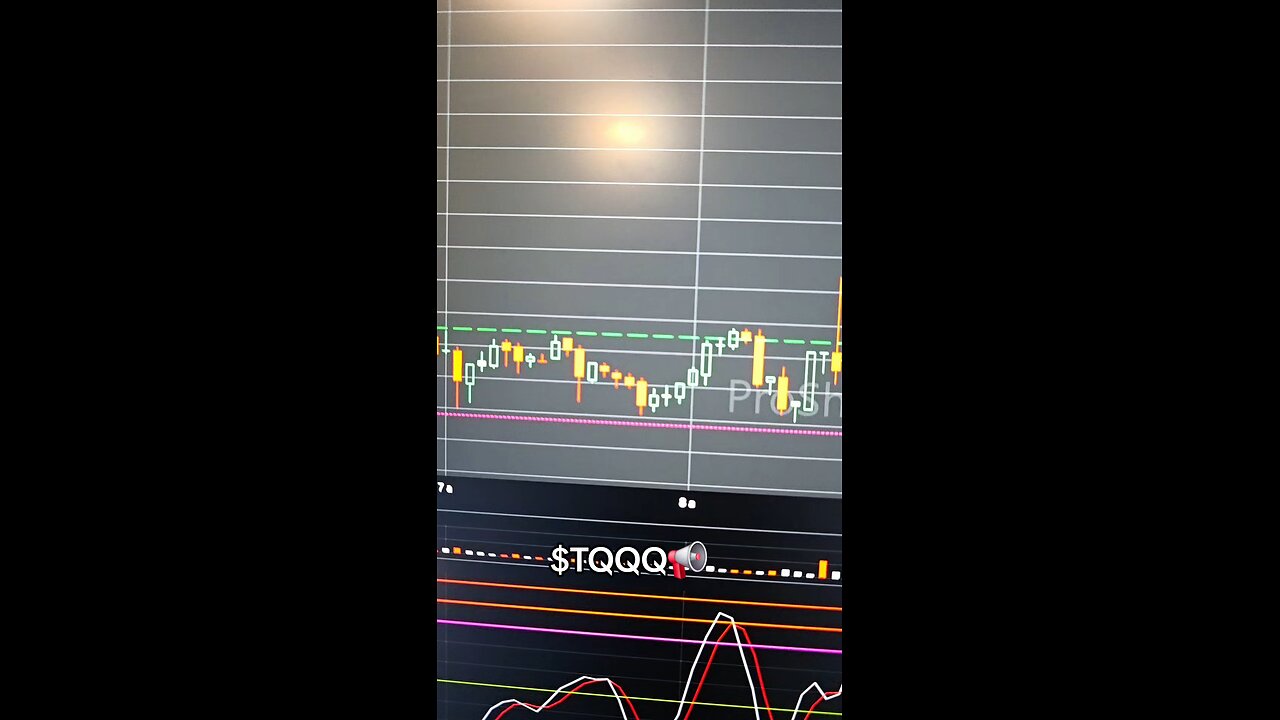 $TQQQ📢