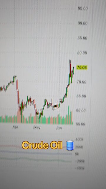 Crude Oil🛢