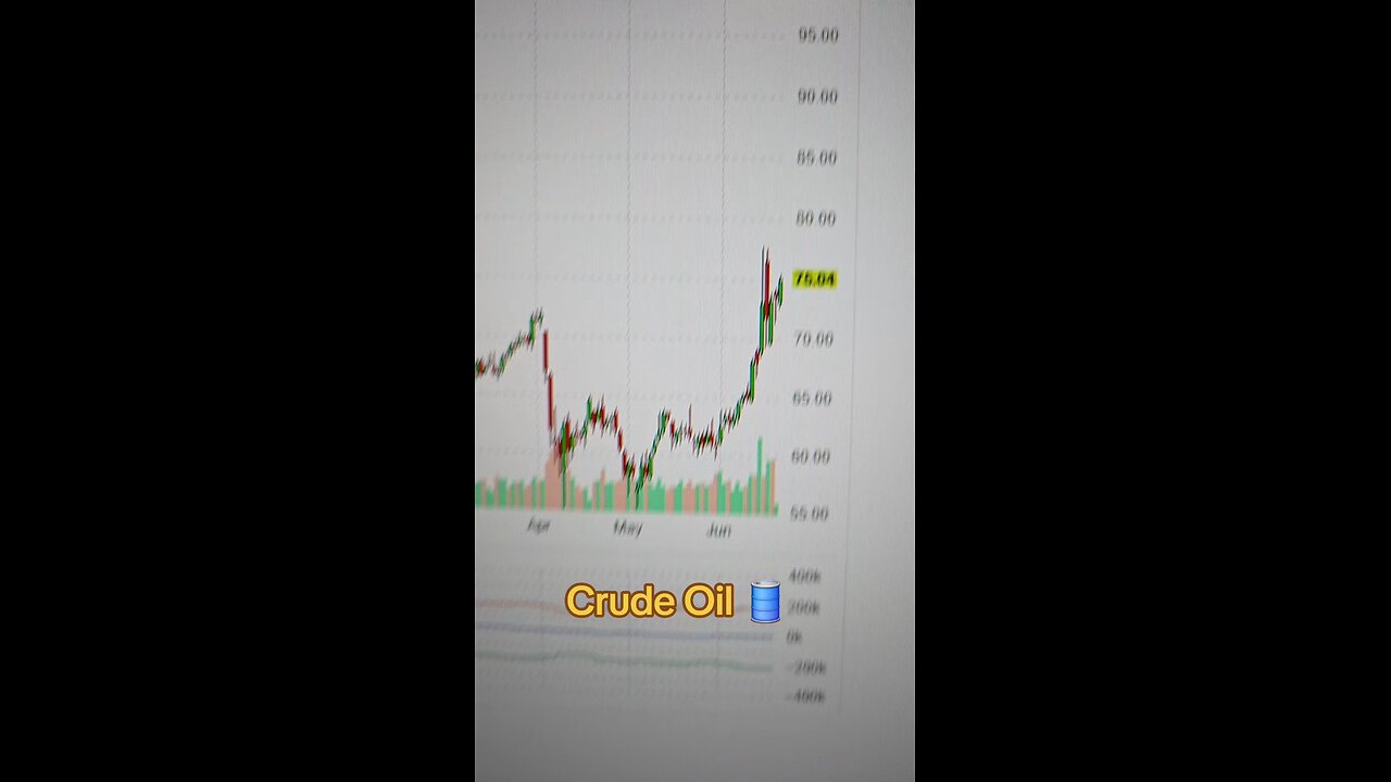 Crude Oil🛢