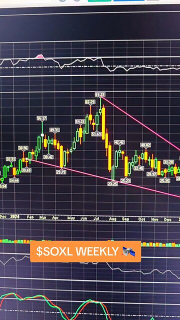 $SOXL WEEKLY 🛰
