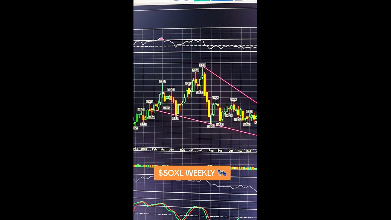 $SOXL WEEKLY 🛰