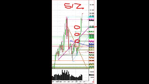 PRE $USDA METALS, Silver up $7, breaks $4, Very Good pivot levels, discipline risk stops!