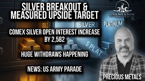 6.15.25: Silver Breakout & Measured Upside Target, COMEX Silver Open interest increase + POTUS Army speech, Pray!