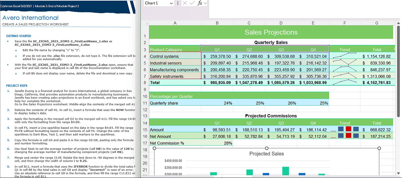 Shelly Cashman Excel 365/2021 | Module 3: End of Module Project 2 | Avero International Update:2025