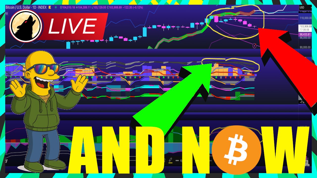 🐺 ORANGE ALERT! Bitcoin and Alts Weekend Trading Sets Up THIS MASSIVE MOVE! 🐺🚨LIVESTREAM🚨