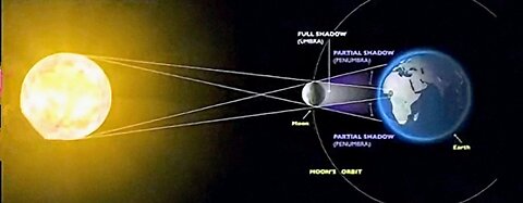 Truth About Solar Eclipses