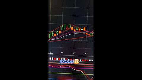 $SQQQ🤯