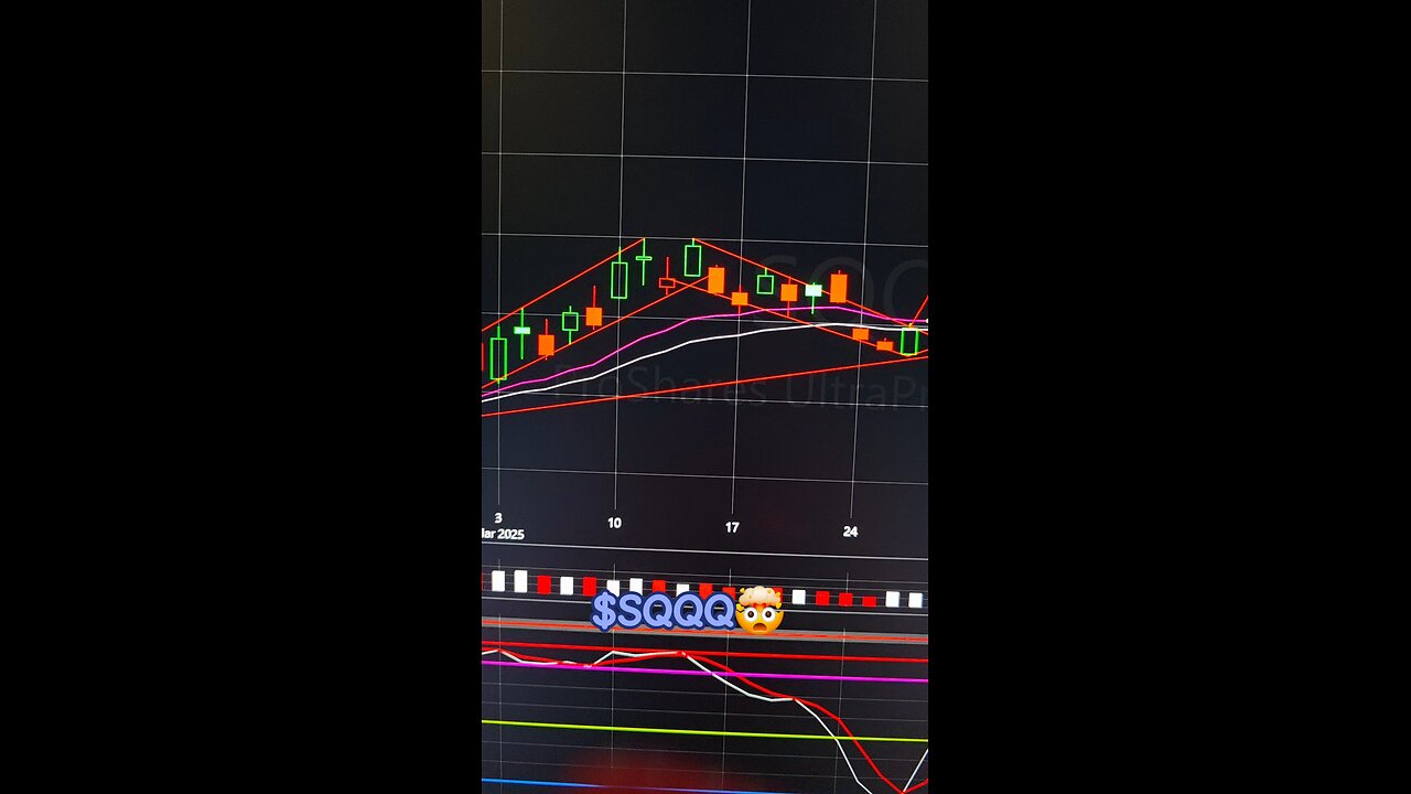 $SQQQ🤯
