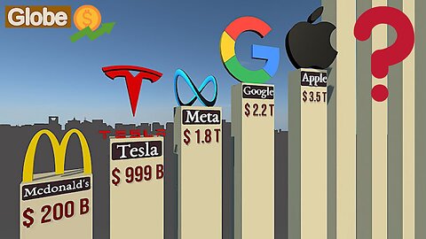 Richest Companies in the World 2025 💰 - Who’s Dominating the Global Economy? 🌍