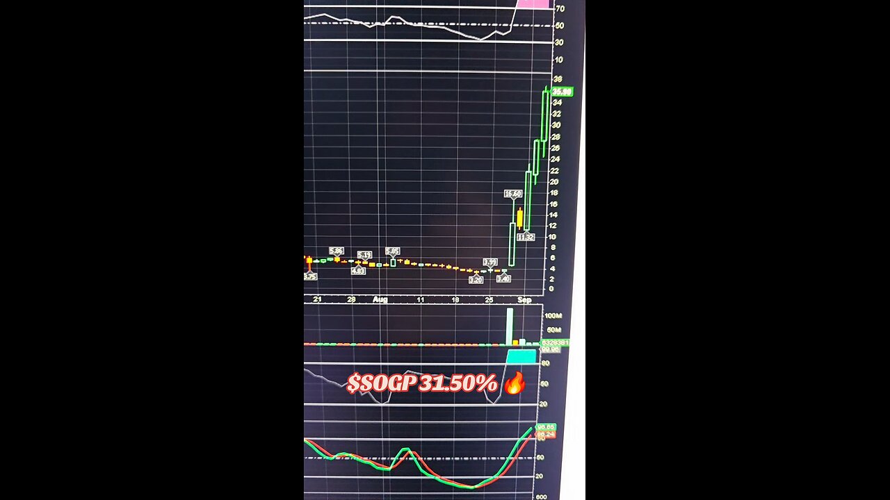 $SOGP🔥