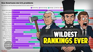 Viral Presidents' Day Poll Gets Roasted on Air