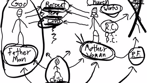 A family and the church