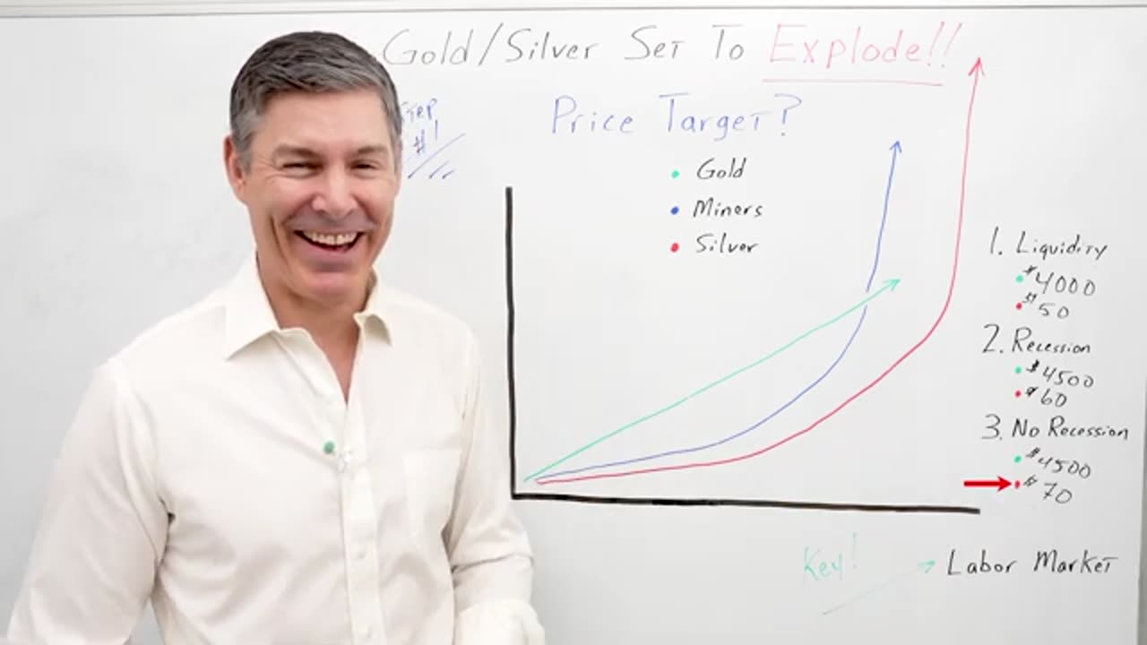 The Biggest GOLD and SILVER Bull Market In History?! (Price Prediction)