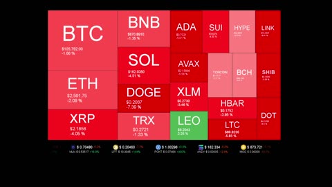 Live Coin Price Watch!