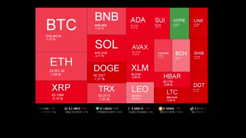 Live Coin Price Watch!