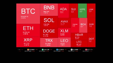 Live Coin Price Watch!