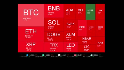 Live Coin Price Watch!