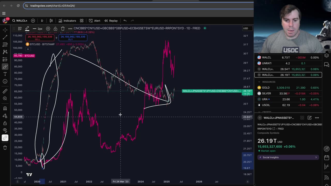 What's Next for Bitcoin?