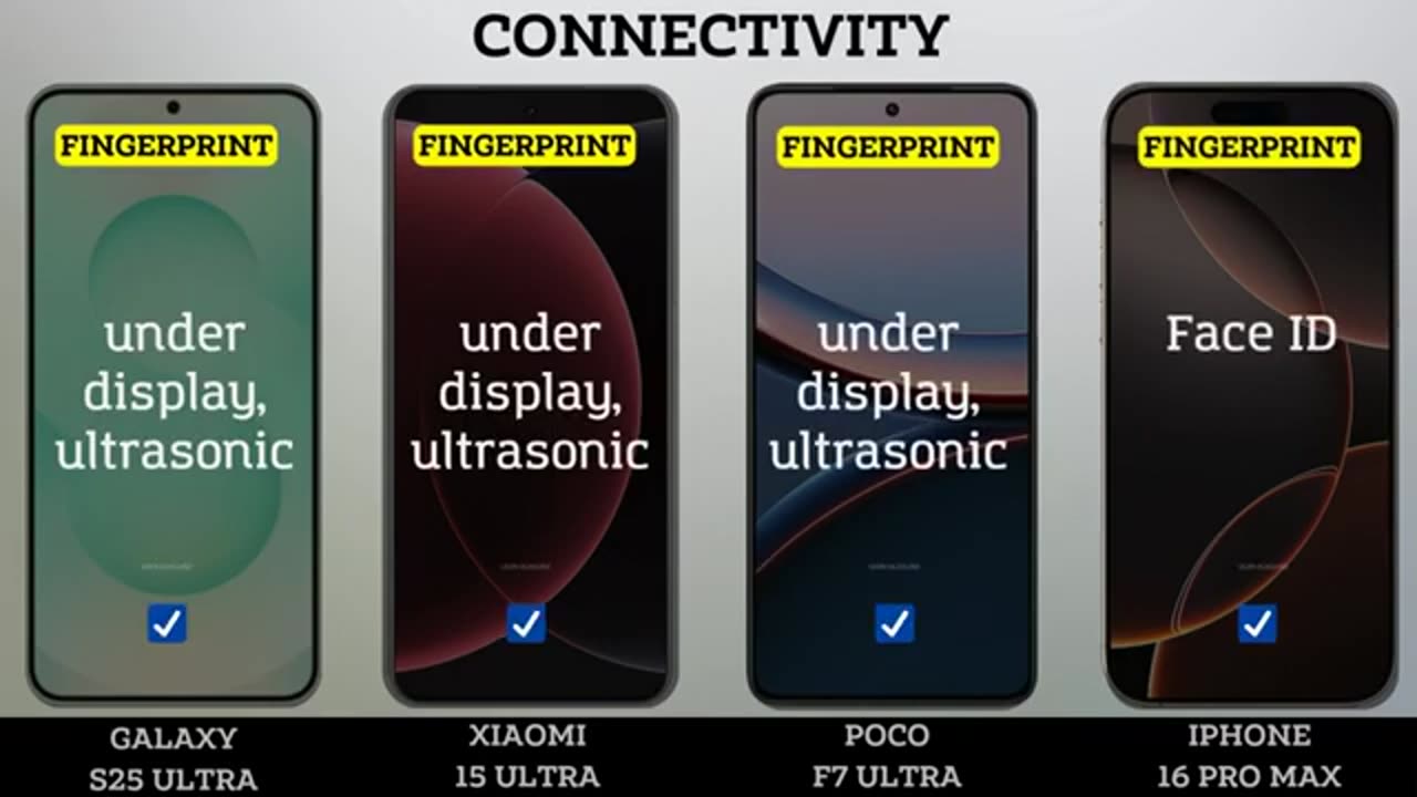 Xiaomi_15_Ultra_vs_Poco_F7_Ultra_vs_Samsung_Galaxy_S25_Ultra_vs_iPhone_16_Pro_Max