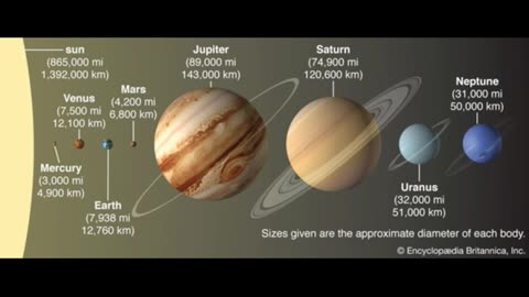 Sizes of planets Part-3