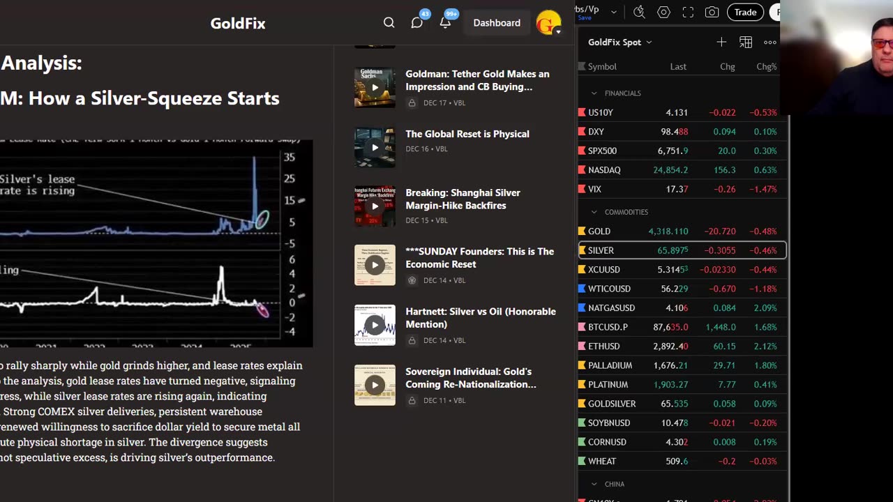 Lease Rates Tell The Silver Tale