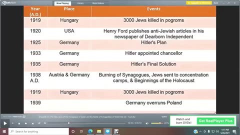 Rick Miracle Video Library #14, 2015 Video part 1, on Jewish History & Globalism