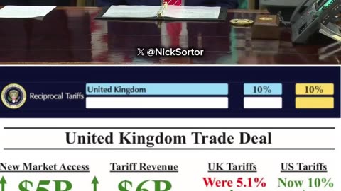 🚨 #BREAKING: President Trump announces a MAJOR trade...