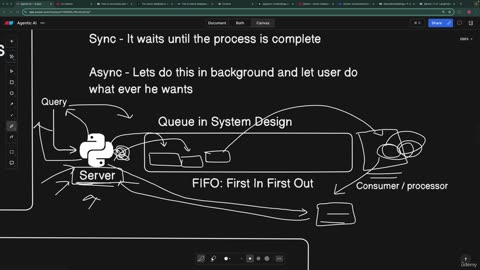 22.2 -Introduction to Queues System Design for Async Setup