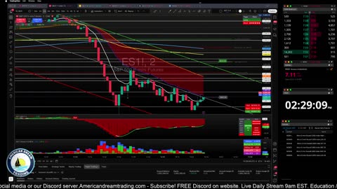 Futures Training
