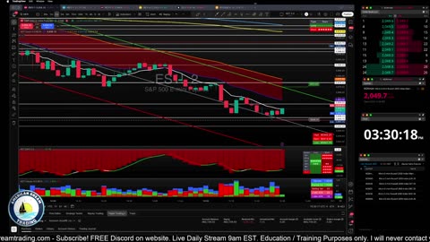 Futures Training