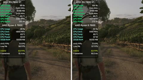 AMD Driver 25.8.1 vs 25.9.1 | Gaming Performance Test in 8 Popular Games 🔥