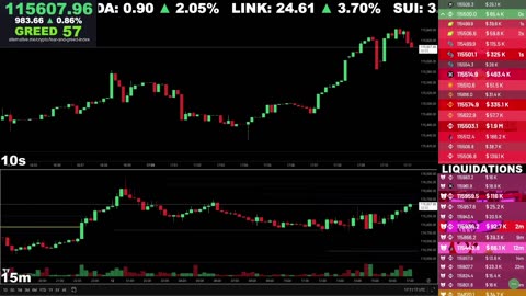 🔴 Bitcoin LIVE Chart & Liquidation Watch