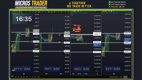 AM Briefing: | Preparing ES Traders For Our Emini and MES Micros Futures Trading Room