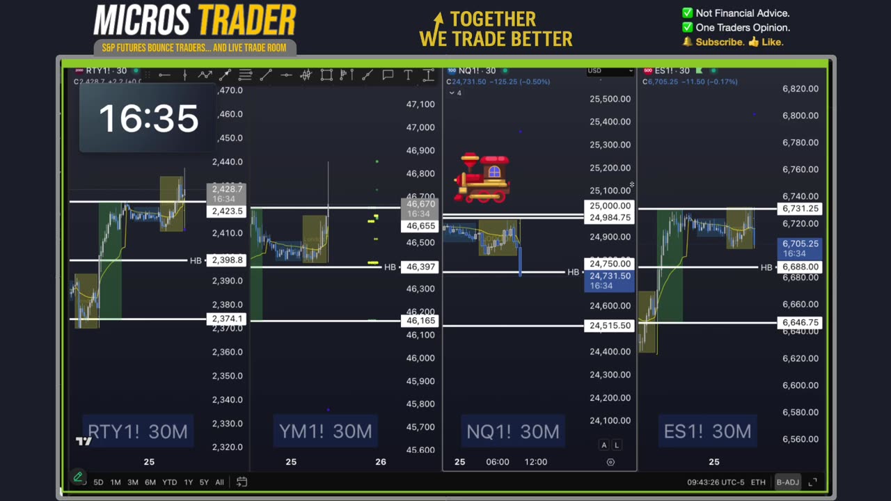 AM Briefing: | Preparing ES Traders For Our Emini and MES Micros Futures Trading Room