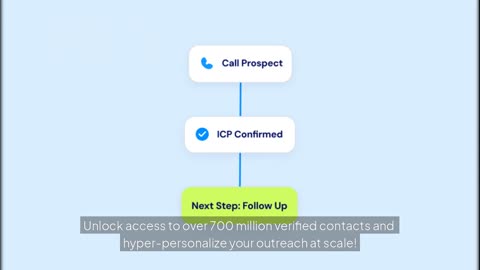 Scale Sales Outreach 24/7 with Laxis AI SDR | Automate Lead Gen & Follow-Ups