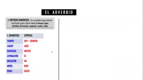 GRUPO CIENCIAS REPASO 2025 - 2 | Semana 06 | Lenguaje