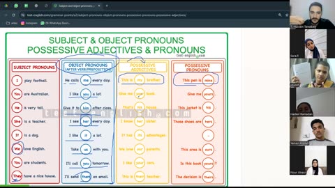 Fluent Learners-A2 (30) Pronouns