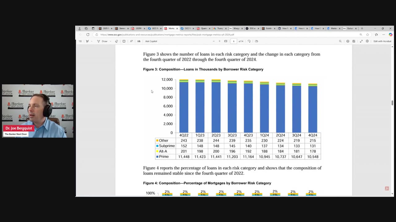 Episode 363: Review of OCC mortgage performance report for 4Q 2024