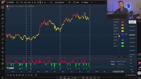 These Trading Signals Are INSANE! The ONLY TWO Indicators I Trust Right Now.