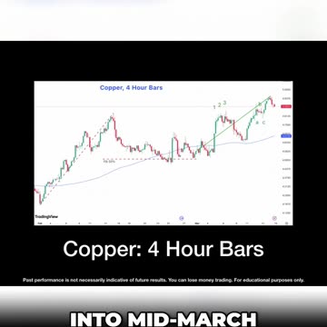 Copper Daily bars