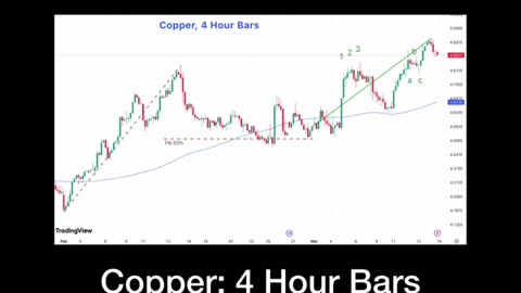 Copper Daily bars