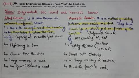 L25_ Difference(Comparison) between Blind Search and Heuristic Search in Artificial Intelligence