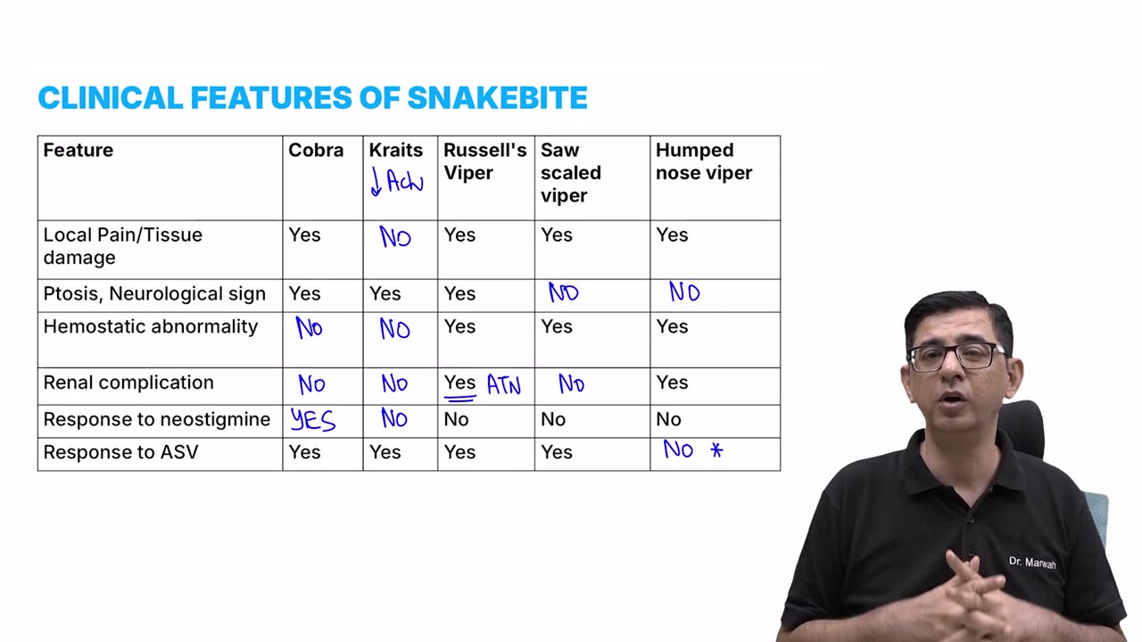 35. Snake Bite