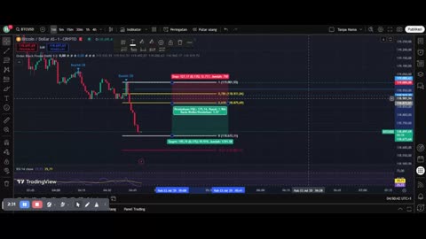Bitcoin Today – Real-Time Analysis & Trading Strategy