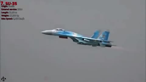 10 Best Fighter Aircraft in The World | You'll Be Surprised! Insane Fighter Jets 2025